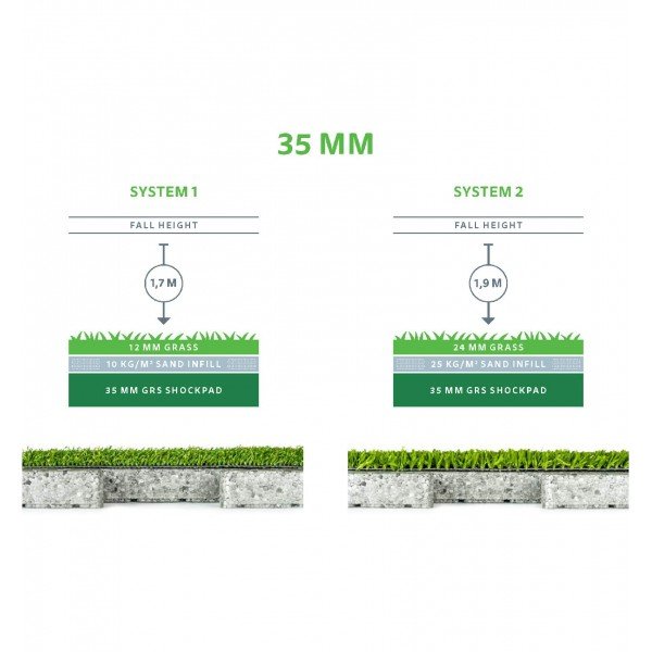 GRS Shockpad Sous Couche amortissante 35mm