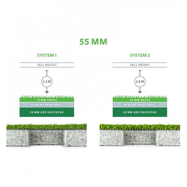 GRS Shockpad Sous Couche amortissante 55mm