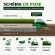 Schéma de pose VertEdge sur grave compactée avec couche de réglage, adhésif et gazon synthétique